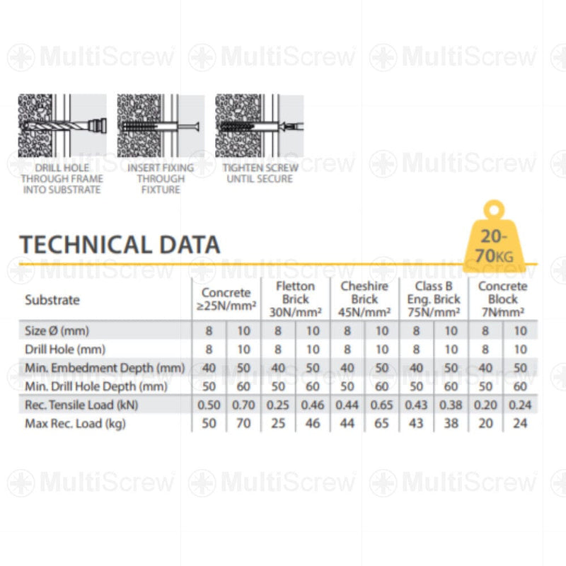 MultiScrew Business, Office & Industrial:Fasteners & Hardware:Other Fasteners & Hardware M10 x 160mm MASONRY NYLON FRAME FIXING NYLON RAWL PLUG & SCREWS CONCRETE UPVC